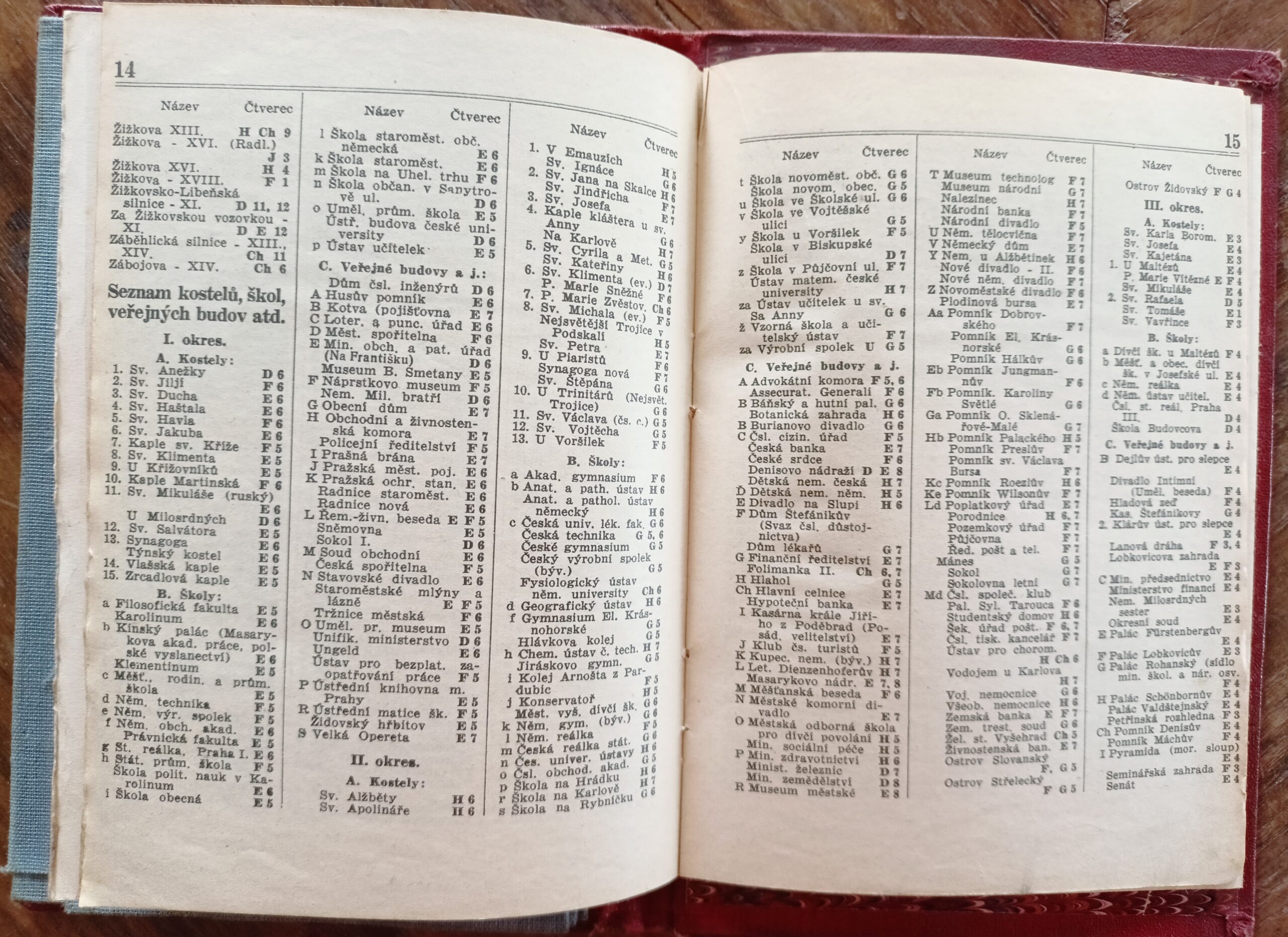 Mapa - Plán hlavního města Prahy 36. vydání - Obrázek 4